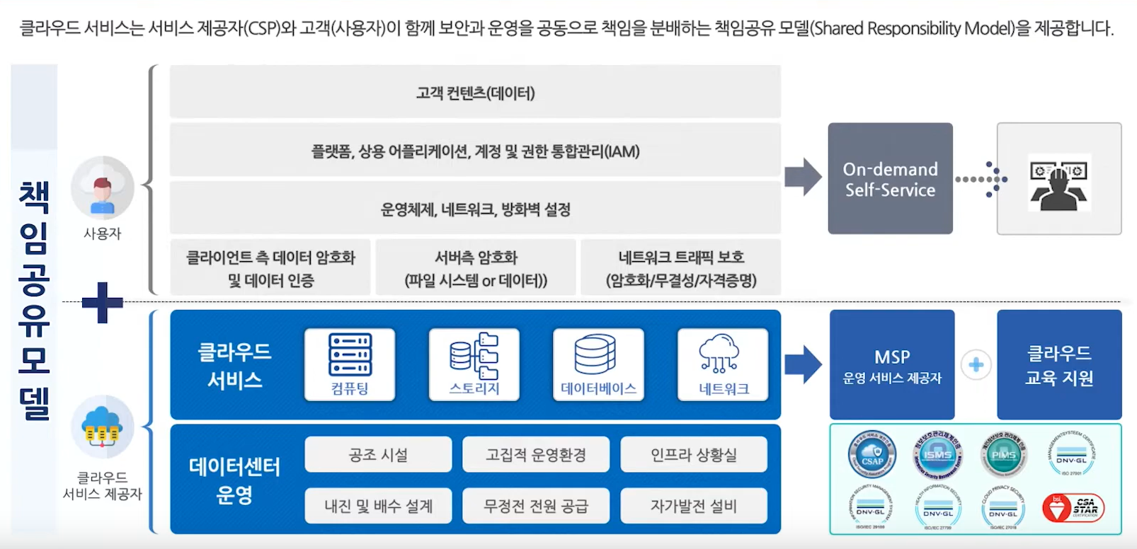 NHN Cloud2